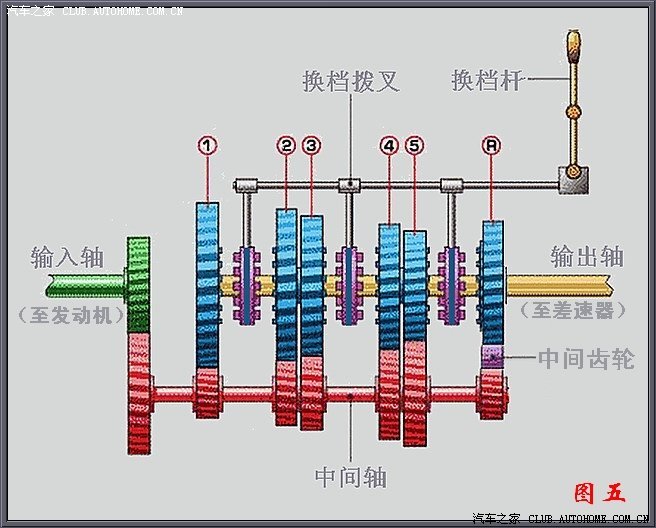 新手入门   变速器工作原理图解