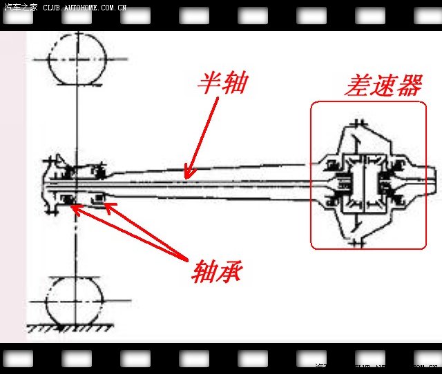 半承载式半轴,半承载式指的是车身结构,而不是半轴!