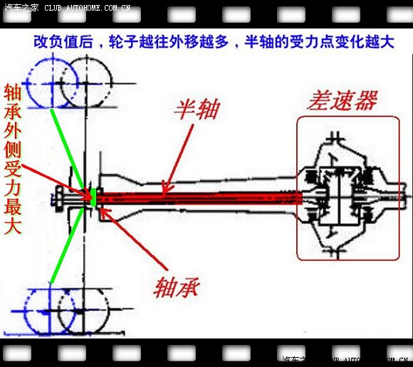 汽车知识普及帖:话说半轴