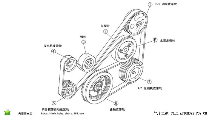 东南得利卡皮带安装图图片