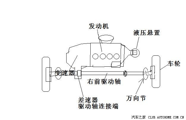 液压悬置原理图实际结构复杂得多