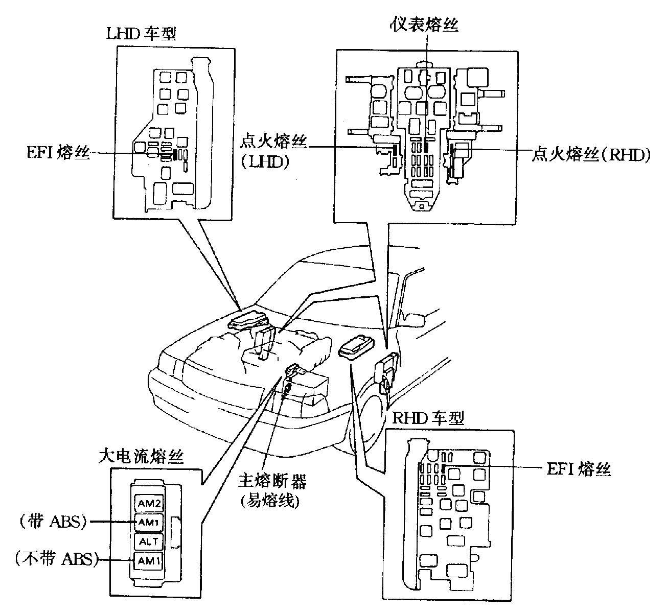 07皇冠保险丝盒图图片