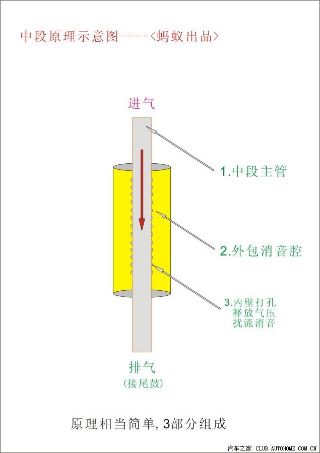 噪声治理受益企业（2025221）