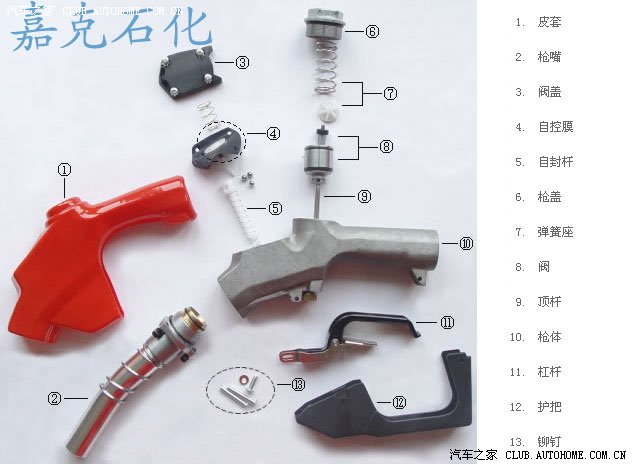 汽车加油枪跳枪原理图片