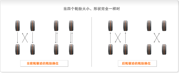 轮胎换位顺序图图片