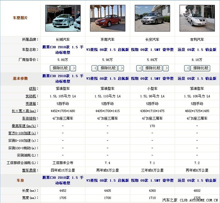 车型对比参数工具图片