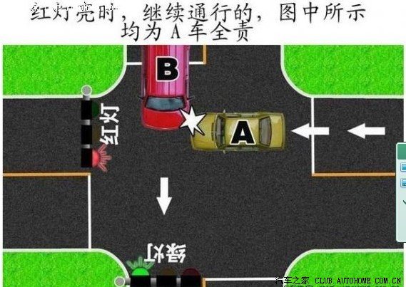 驾车过程中哪些情况属于负全部责任?