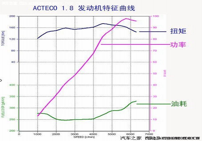 发几种发动机的工况图