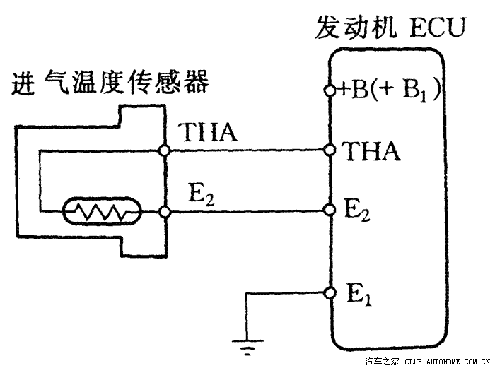 (b)电阻与温度的关系 图2