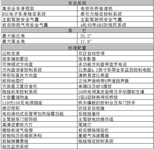 福特f350基本参数配置图片