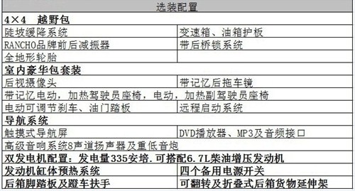 福特f350基本参数配置图片