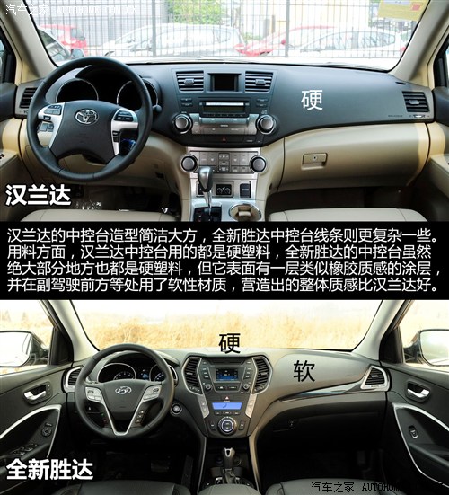 丰田广汽丰田汉兰达2012款 2.7L 两驱7座豪华版