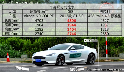 ˹١˹١Virage2012 6.0 Coupe