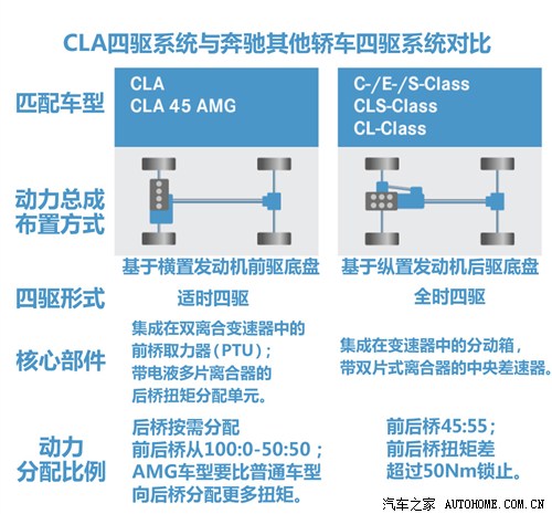 ۱()CLA2013 CLA250