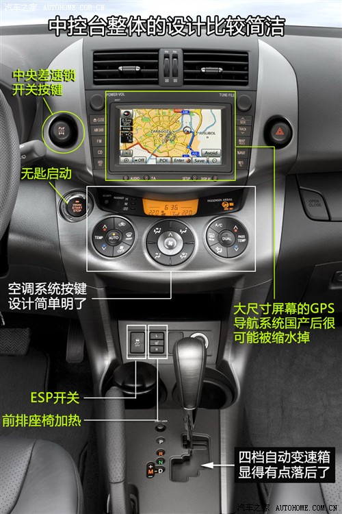 丰田陆巡按键功能图解图片