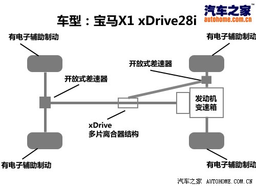  ڱ X1 2010 xDrive28i