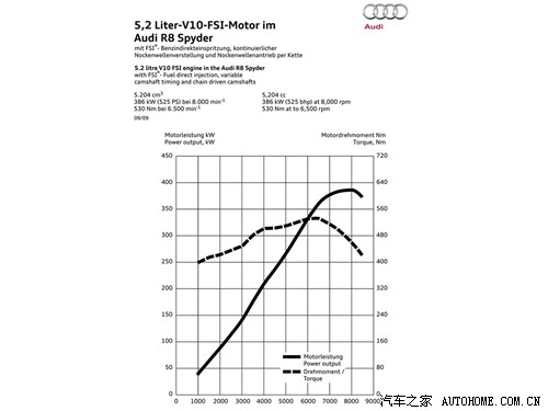 µ µ() µR8 2011 Spyder 5.2 FSI quattro