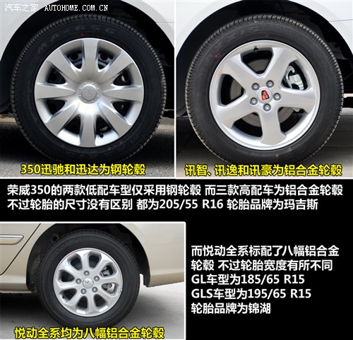  Ϻ 350 2010 350C 1.5ԶѶݰ