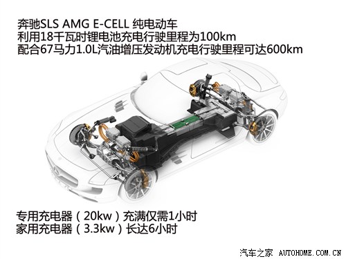  AMG SLS AMG 2010 E-Cell Concept