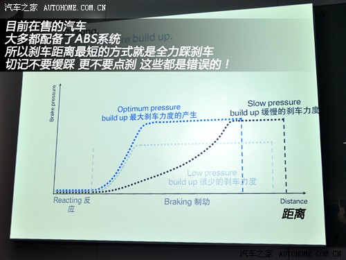   3ϵ 2011 325i