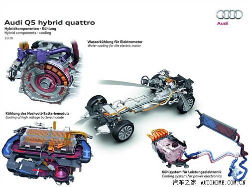 ֮ µ() µQ5() 2012 Hybrid quattro